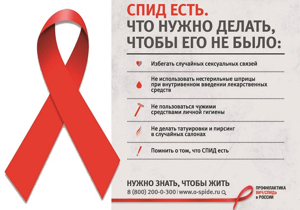 Неделя борьбы со спидом. Неделя борьбы со спидом