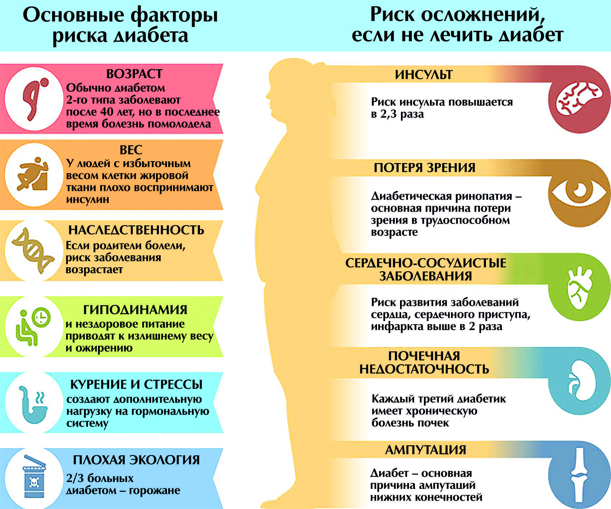 13-19 ноября Неделя борьбы с диабетом (в честь Всемирного дня борьбы с  диабетом 14 ноября) - ГБУЗ Выселковская ЦРБ