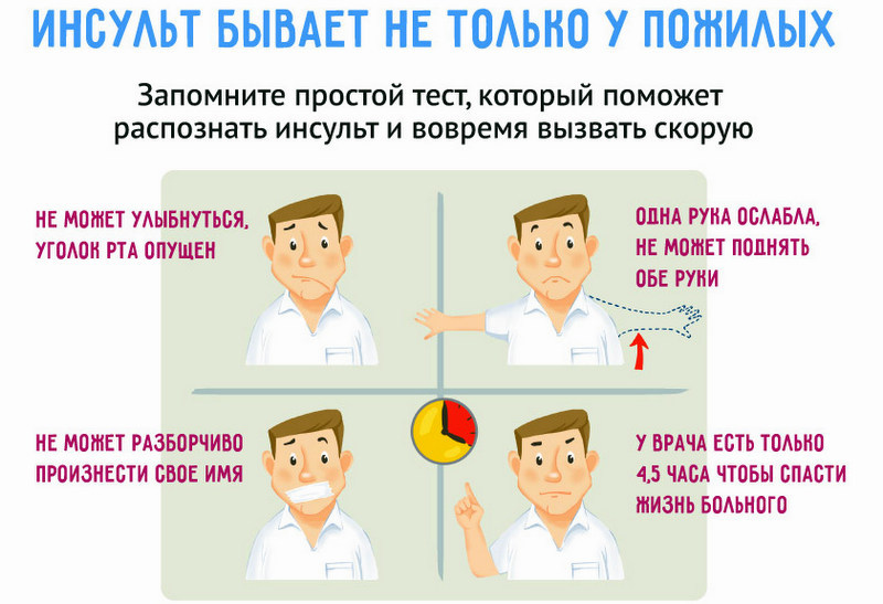 Первая помощь инсульт презентация